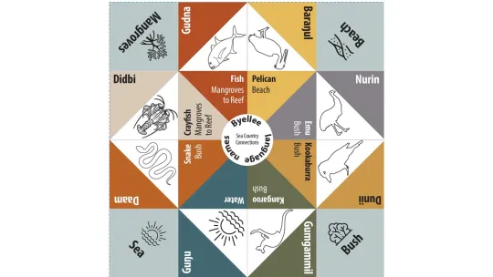 Chatterbox Activity- Byellee-Bailai Language - thumbnail.jpg