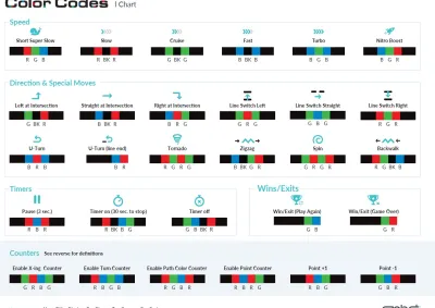 Ozobot Colour Code Chart Image