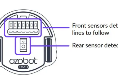 Drawing of Ozobot sensors