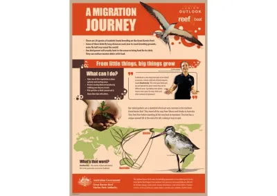 A migration journey - poster.jpg